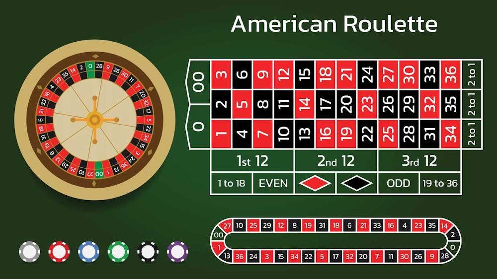 Bí quyết chơi game Roulette Sodo6789